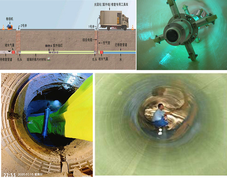 徽州UV-CIPP内衬修复