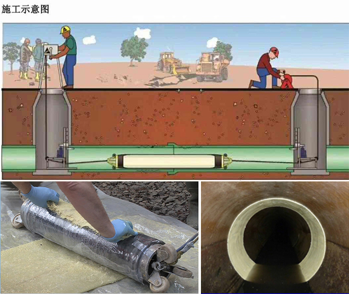 徽州管道局部点状修复